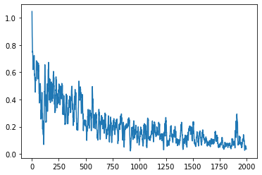 ../../../_images/Tutorials_PyTorch_PyTorch_BasicNN_0_PyTorch_getting_started_7_0.png